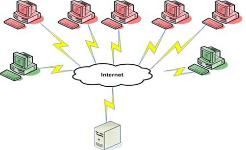 اضغط على الصورة لعرض أكبر. 

الإسم:	ddos-attack.jpg 
مشاهدات:	1 
الحجم:	43.4 كيلوبايت 
الهوية:	849099