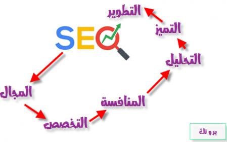 اضغط على الصورة لعرض أكبر.   الإسم:	pro tech.jpg  مشاهدات:	1  الحجم:	12.8 كيلوبايت  الهوية:	863373