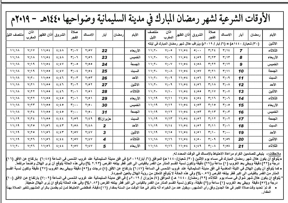 اضغط على الصورة لعرض أكبر. 

الإسم:	امساكية السليمانية.jpg 
مشاهدات:	1 
الحجم:	128.9 كيلوبايت 
الهوية:	863567