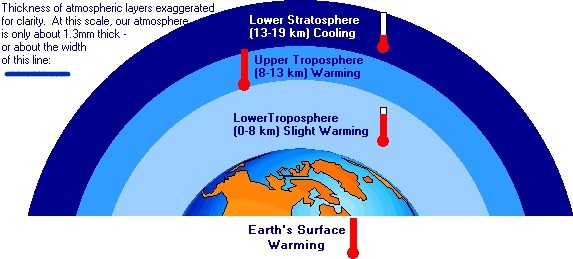 اضغط على الصورة لعرض أكبر. 

الإسم:	atmos_layers.jpg 
مشاهدات:	722 
الحجم:	42.7 كيلوبايت 
الهوية:	913335