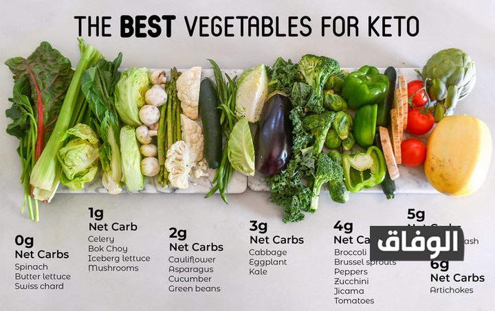 https://dealifnd.com/wp-content/uploads/2021/04/Vegetables.jpg?v=1623184341