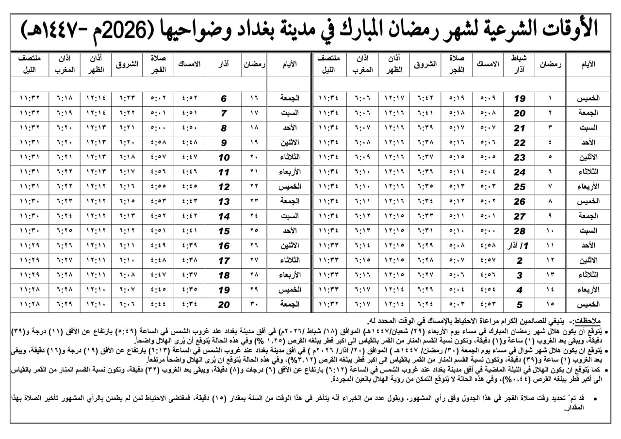 اضغط على الصورة لعرض أكبر.&nbsp;

الإسم:	IMG-20260210-WA0034(1).jpg&nbsp;
مشاهدات:	38&nbsp;
الحجم:	319.1 كيلوبايت&nbsp;
الهوية:	1061447
