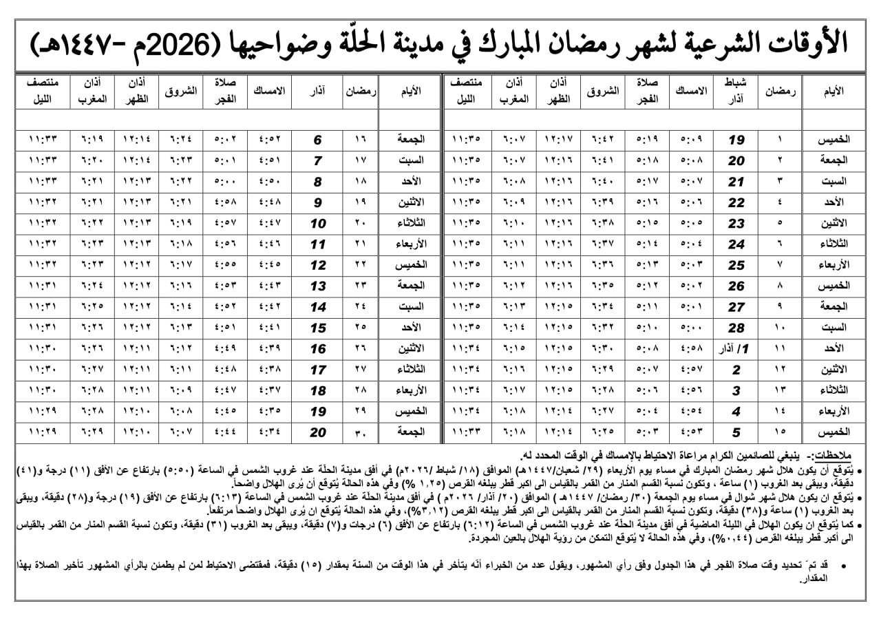 اضغط على الصورة لعرض أكبر.&nbsp;

الإسم:	IMG-20260210-WA0035.jpg&nbsp;
مشاهدات:	36&nbsp;
الحجم:	317.1 كيلوبايت&nbsp;
الهوية:	1061448