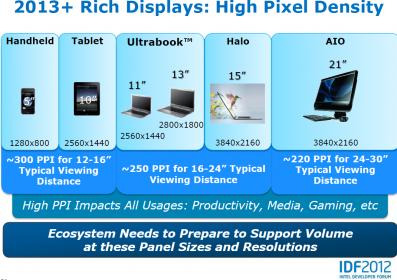 اضغط على الصورة لعرض أكبر.&nbsp;

الإسم:	Intel-Desires-Displays-with-More-Than-FullHD-Resolution-3.jpg&nbsp;
مشاهدات:	1&nbsp;
الحجم:	27.6 كيلوبايت&nbsp;
الهوية:	849104