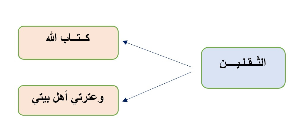 اضغط على الصورة لعرض أكبر.&nbsp;

الإسم:	17839977606a55a540d7fa1.jpg&nbsp;
مشاهدات:	56&nbsp;
الحجم:	40.9 كيلوبايت&nbsp;
الهوية:	1070385