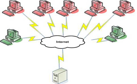 اضغط على الصورة لعرض أكبر.&nbsp;

الإسم:	ddos-attack.jpg&nbsp;
مشاهدات:	1&nbsp;
الحجم:	43.4 كيلوبايت&nbsp;
الهوية:	849099