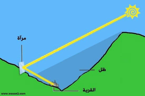 اضغط على الصورة لعرض أكبر.&nbsp;

الإسم:	jokes-wonders-0302-n.jpg&nbsp;
مشاهدات:	1&nbsp;
الحجم:	18.7 كيلوبايت&nbsp;
الهوية:	848731