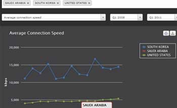 اضغط على الصورة لعرض أكبر.&nbsp;

الإسم:	speed-avr.jpg&nbsp;
مشاهدات:	1&nbsp;
الحجم:	6.5 كيلوبايت&nbsp;
الهوية:	848001