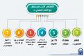 اضغط على الصورة لعرض أكبر. 

الإسم:	photo_٢٠٢٢-٠٧-١٤_١٢-٤٦-٣٥.jpg 
مشاهدات:	350 
الحجم:	136.6 كيلوبايت 
الهوية:	950856